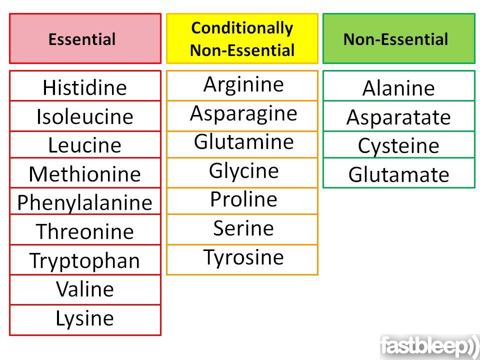 List of essential, non-essential, and conditionally non-essential amino acids.